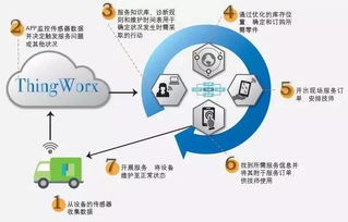 六大新兴技术,将对制造业的发展带来颠覆性的变革