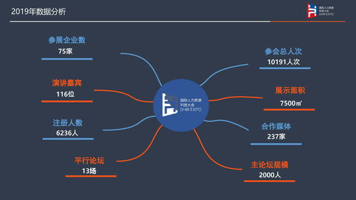 2021国际人力资源科技大会