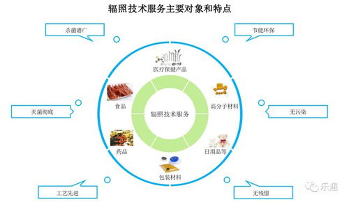 国内辐照技术服务龙头中金辐照