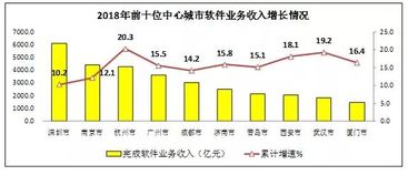 Kopu城市视角 杭州IT产业超越广州,成都该急了