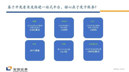 支付科技公司Marqeta拟在纳斯达克上市,核心亮点怎么看