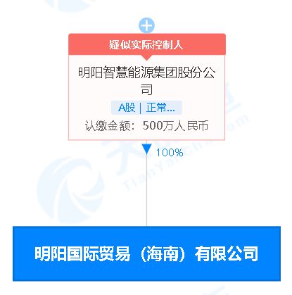 明阳智能 于海南设国际贸易公司,经营范围含储能技术服务 电池制造等
