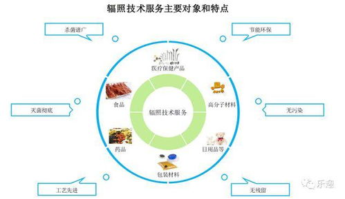 国内辐照技术服务龙头中金辐照