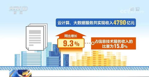 上半年我国软件业务收入46266亿元 出口增长加快