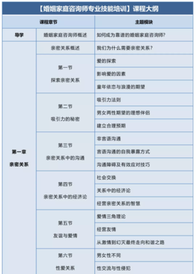 2022年中国心理卫生协会婚姻家庭咨询师专业技能培训招生简章