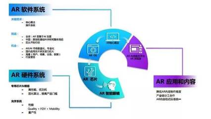 TAB上海 | 亮风台产品总监孙红亮:AR教育的发展需要几方的共同合力,技术需要服务场景需求