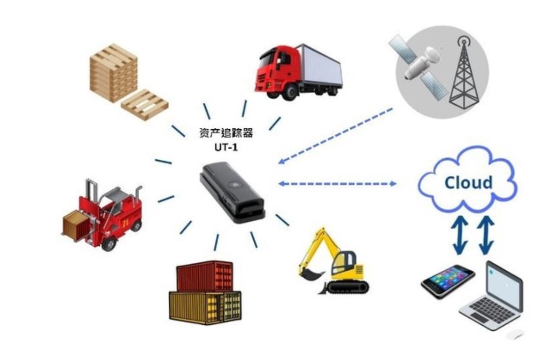 环旭电子推出实时资产追踪器实现智慧物流