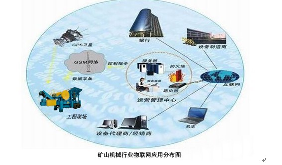 一帆机械欲引进物联网技术全面服务于新老客户