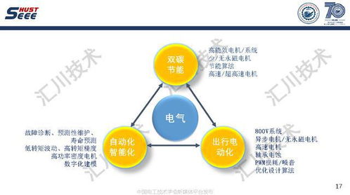 苏州汇川技术公司副总工褚文强 永磁电机系统高端应用和工程创新