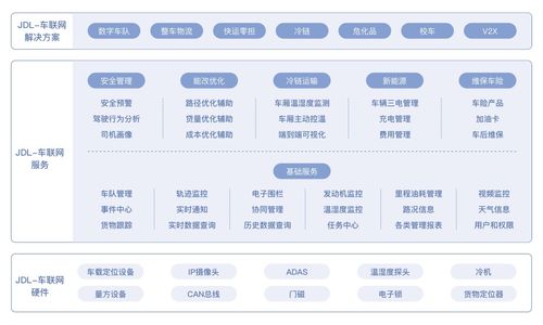 产品经理懂点技术 2 产品经理真的要懂微服务么