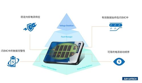 研华ssd与phoenix合作开发基于uefi安全解决方案