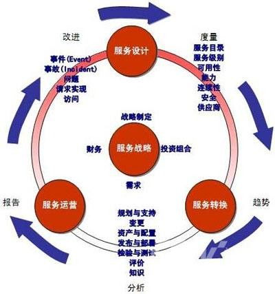 崇信iso20000信息技术服务管理体系认证有效期多久 点击了解