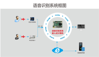 服务机器人打造过程中 涉及的硬件技术平台构建