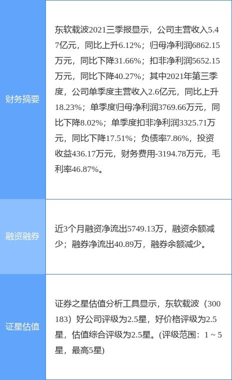 东软载波最新公告 一季度净利润增44.96 至2180.57万元