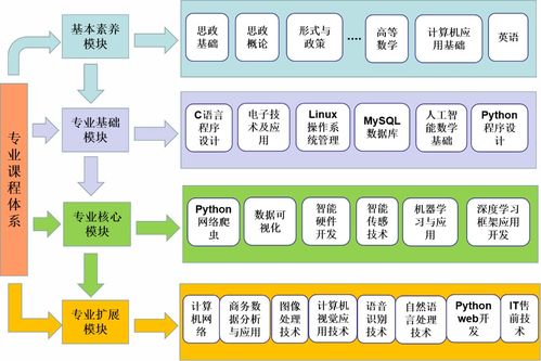 商务信息技术学院 专业设置 人工智能技术服务 湖南商务职业技术学院