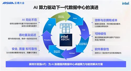 ai两手抓 两手都要硬 英特尔为新一代数据中心注入ai力量