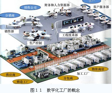 中国机床工业的过去、现在与将来