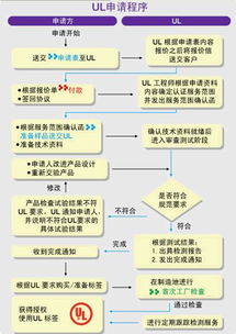 led企业如何攻克ul壁垒