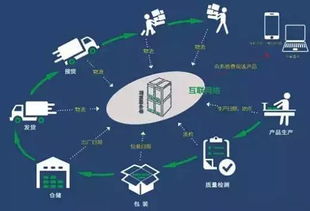 重磅 卓尼县推出10个重点招商项目