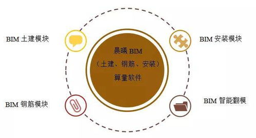 晨曦bim项目入选住建部智能建造新技术新产品创新服务典型案例