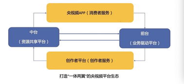 开放专业技术服务 腾讯助力打造 央视频 5g新媒体平台