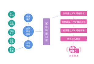 和数软件 区块链技术服务在中国如何火起来