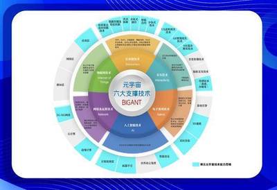 3D互动数字藏品独树一帜! 博乐信息以3D元宇宙技术赋能数字藏品