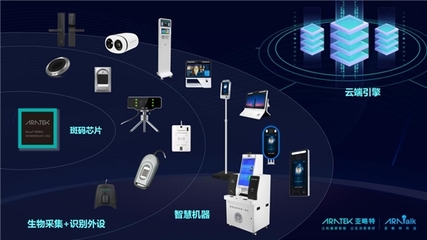 无密码时代 亚略特多模态生物识别技术助力行业快速破局