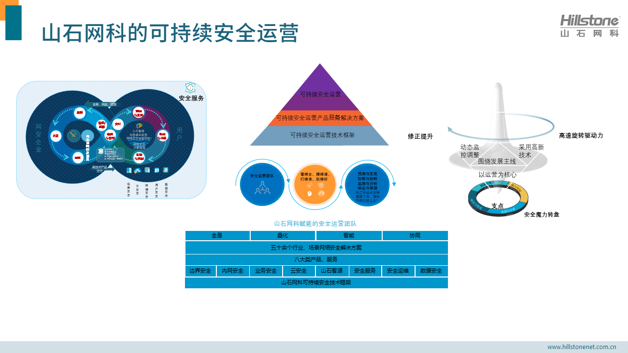 2021年,有哪些值得关注的云计算安全和安全模型的技术趋势? - 