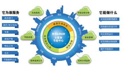节能服务属于商标多少类? -商标知识- 尚标