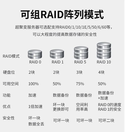 双路鲲鹏服务器 超聚变昆仑2280成都现货17899元