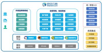 同徽携手广盐食安云商 推进食品产业链科技创新