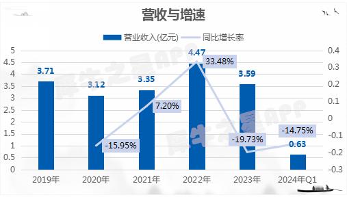 科力股份ipo过会,聚焦油田工程技术服务