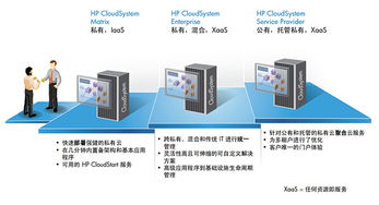 tcl通讯业务变化莫测 云计算架构成解决之道