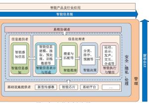 人工智能技术服务
