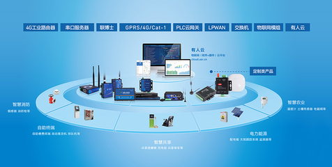 有人物联网再发力!获著名创投B轮融资,持续聚焦工业物联网赛道