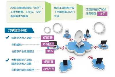 数字引擎驱动制造业转型升级