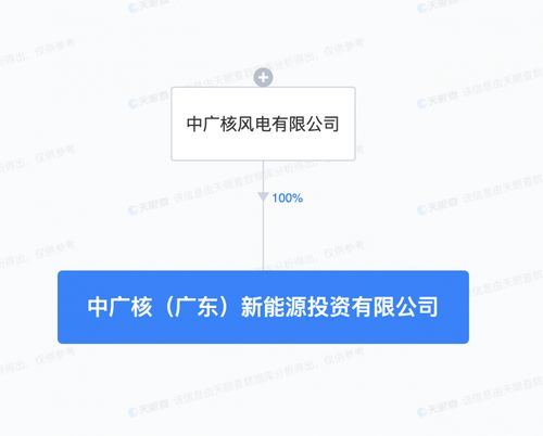 注册资本10亿元 中广核在广东成立新能源公司
