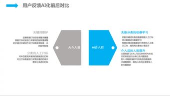 人工智能时代 京东的技术服务智能化实践