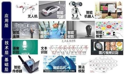 2017年上半年人工智能产业数据概览_科技_网