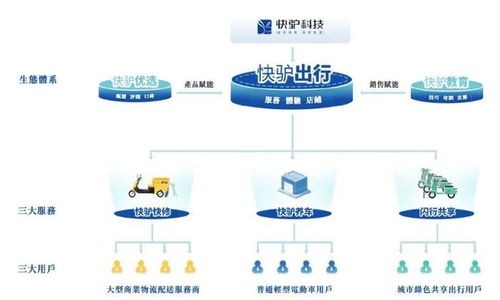 快驴科技冲刺ipo,业务高度依赖超威集团,暴露 电池搬运工 底色