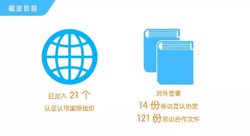 我国认证认可事业发展数据图解