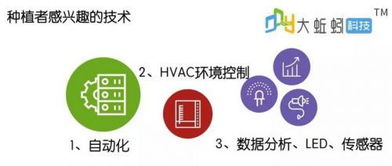 2018美国室内农场行业报告