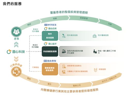 痴心痴情 四次赴港ipo 圆心科技 只为与二股东腾讯港股相遇