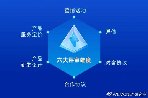 科技赋能信用服务 宜享花全面提升产品创新和服务体系建设