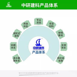 布局产业生态 中研建科致力于打造全国首家新型建筑科技产品综合服务平台