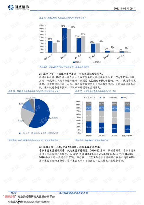 20210609 国盛证券 医美行业2021中期策略 科技变美,服务赋能.pdf
