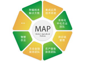 中化农业提出打造map模式推动技术服务和体系快速形成