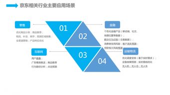 人工智能时代 京东的技术服务智能化实践
