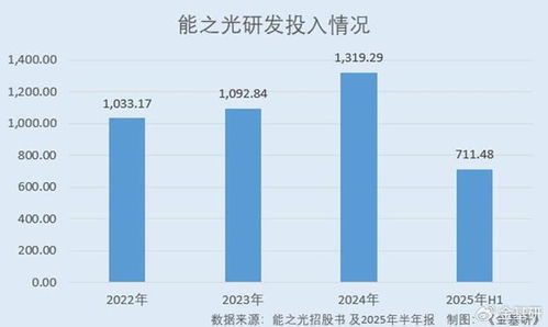 能之光 功能高分子材料销量及收入攀升 部分牌号产品性能媲美进口